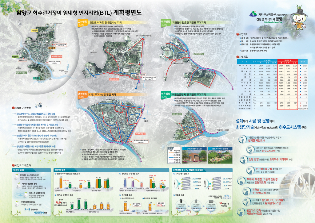 2013년도 함양군 하수관거정비 임대형 민자사업(BTL) 기본설계용역